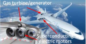 ADVANCED SUPERCONDUCTING MOTOR EXPERIMENTAL DEMONSTRATOR - Oswald